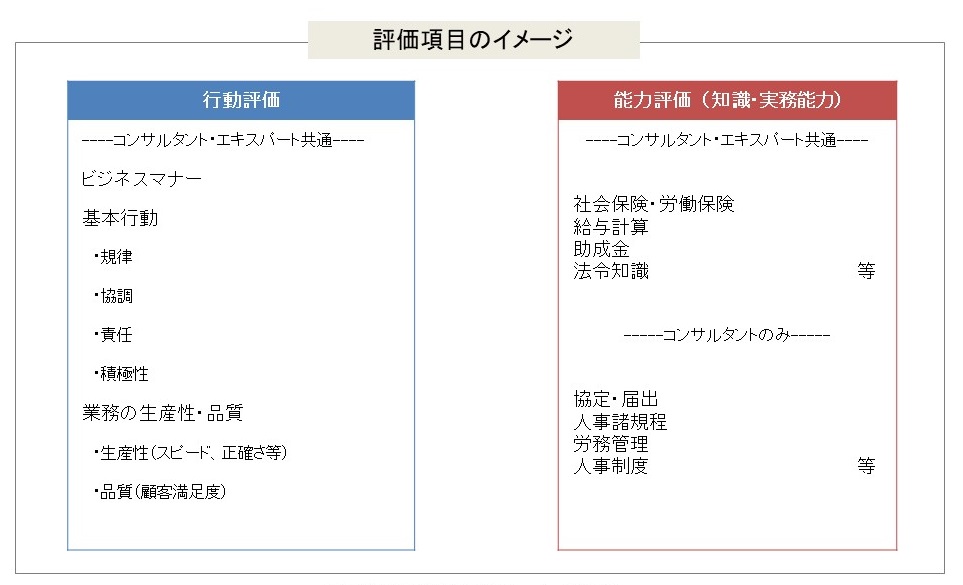 人事制度・職員採用情報 社会保険労務士法人NAGATOMO